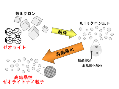 新液体ゼオライト  粒子１０億分の１加工  タッチストーン社