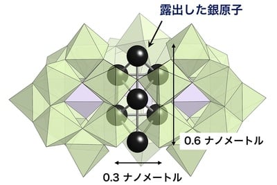 超安定な極小サイズの銀ナノクラスターを開発 〜新しい触媒、光機能材料、抗菌・抗ウイルス剤などへの応用に期待〜 : 応用化学専攻　鈴木 康介准教授、伊藤 宏泰(B4：研究当時)、米里 健太郎(D3)、伊藤 宏泰(B4)、総合文化研究科　横川 大輔准教授、応用化学専攻　山口 和也教授ら