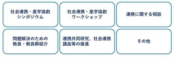 プレゼンテーション2