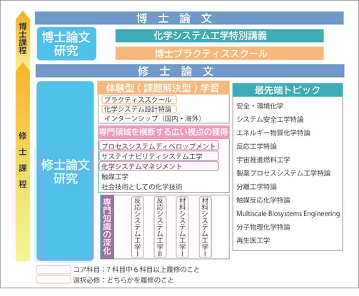 大学院カリキュラム5