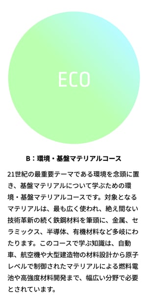 eco