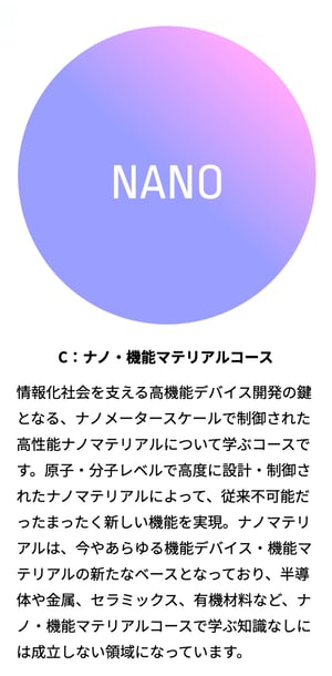 nano