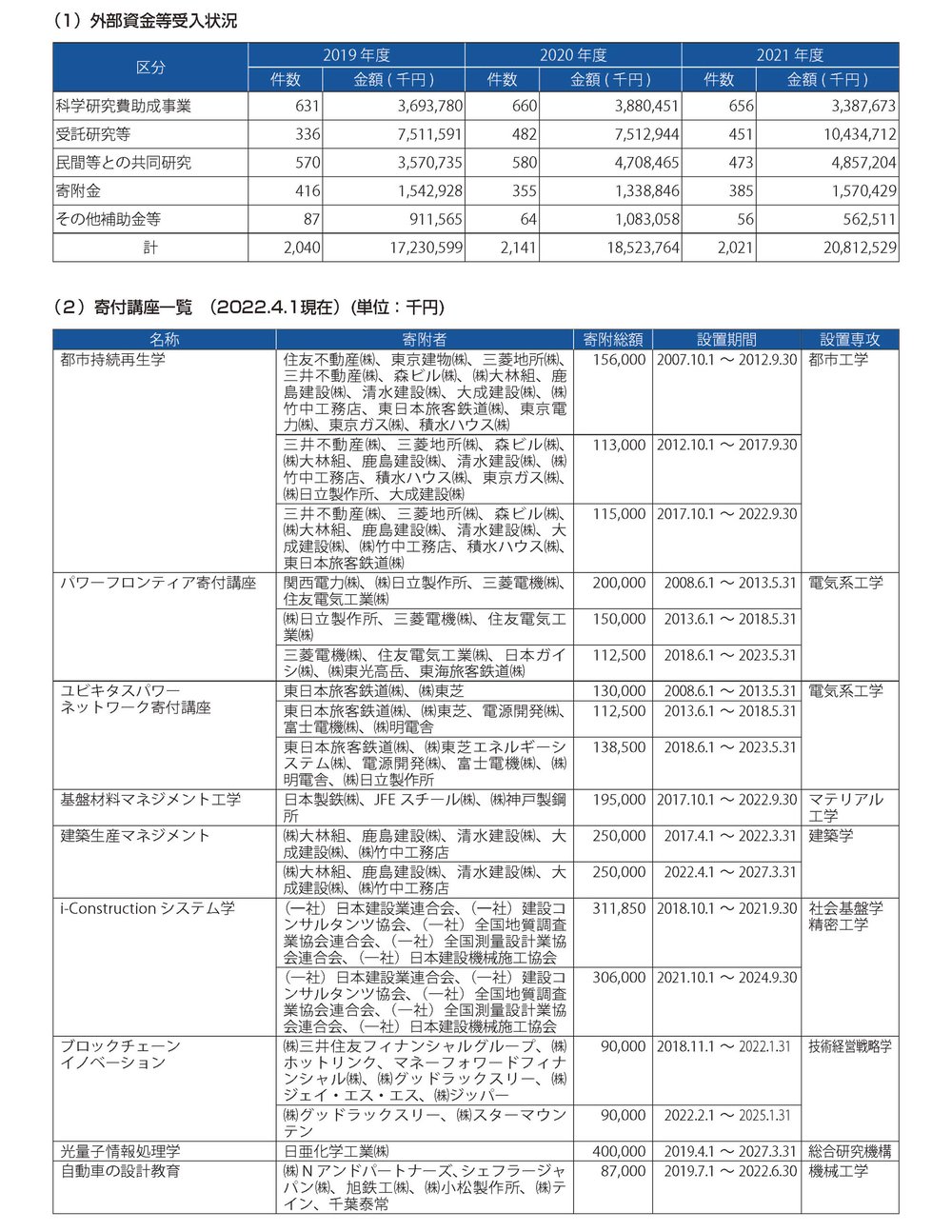 外部1