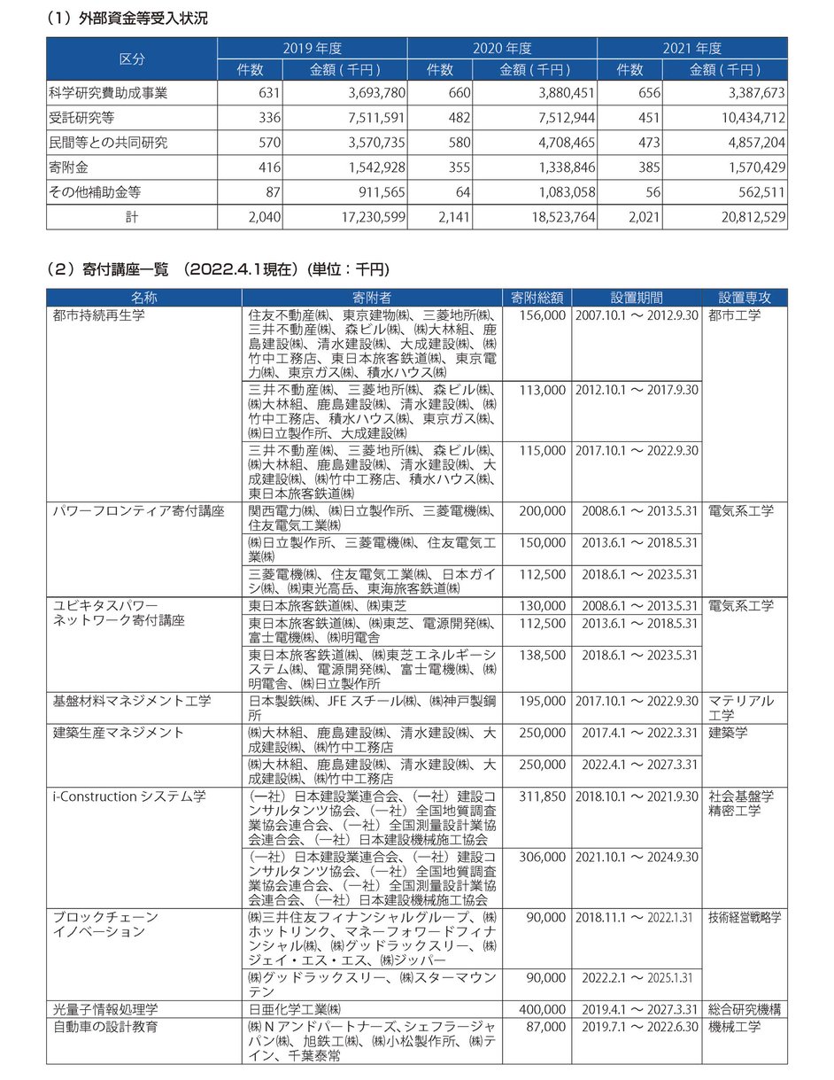外部1