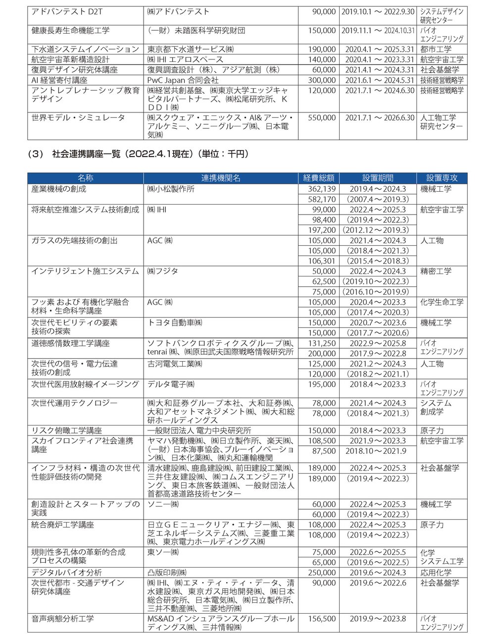 外部2