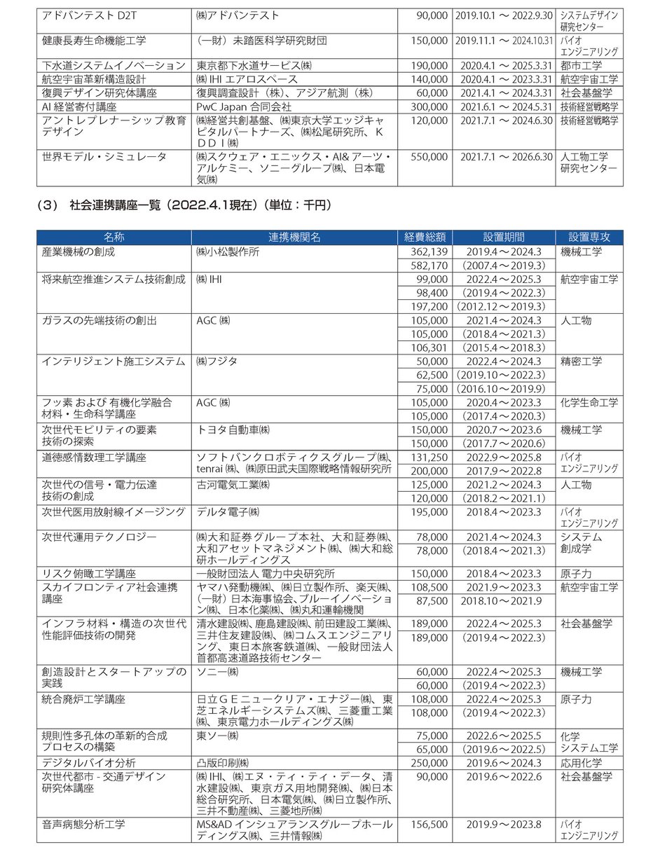外部2