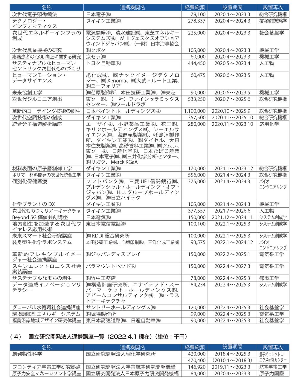 外部3