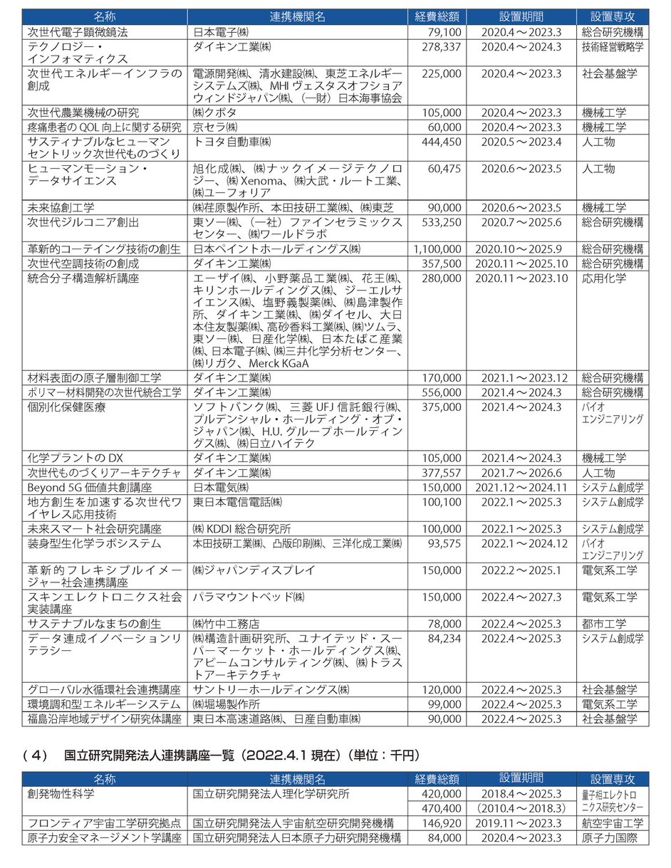外部3