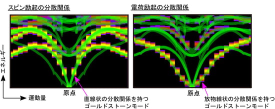 fig2