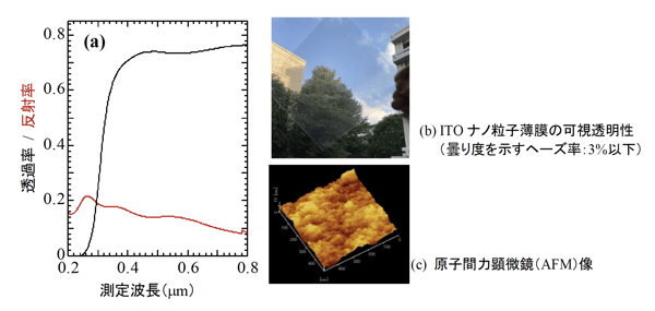 fig2