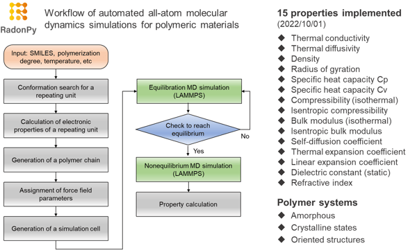 fig2