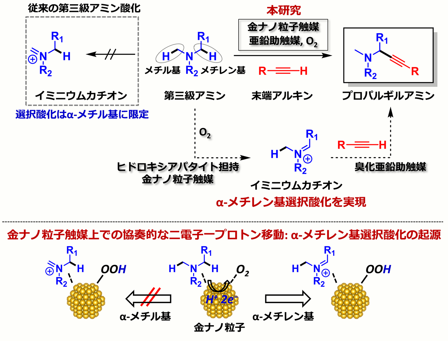 8-ヒドロキシグアノシン