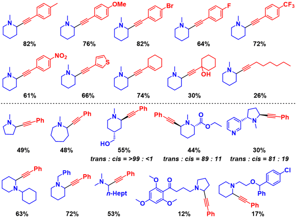 fig3