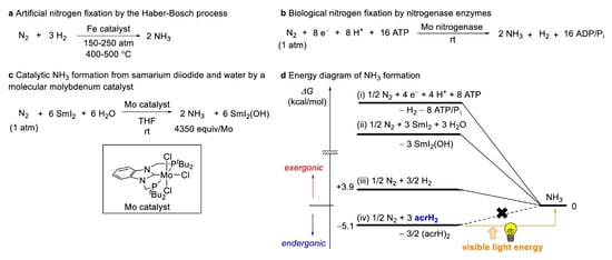 fig_en