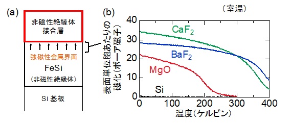 fig1