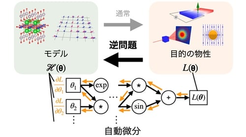 fig1