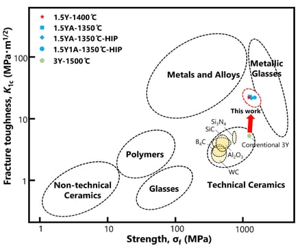 fig05