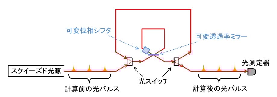 多変量解析のはなし: 複雑さから本質を探る (Best selected