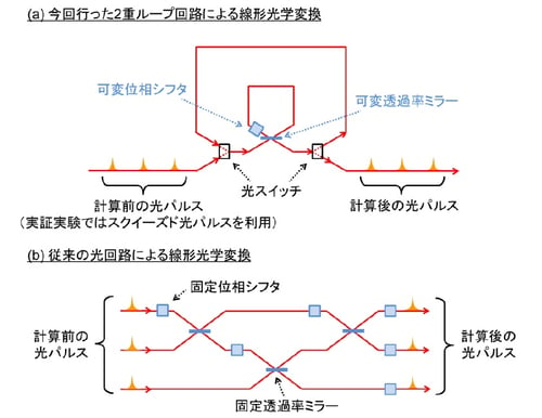 fig03