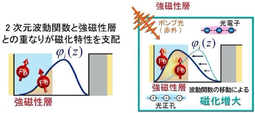 fig3