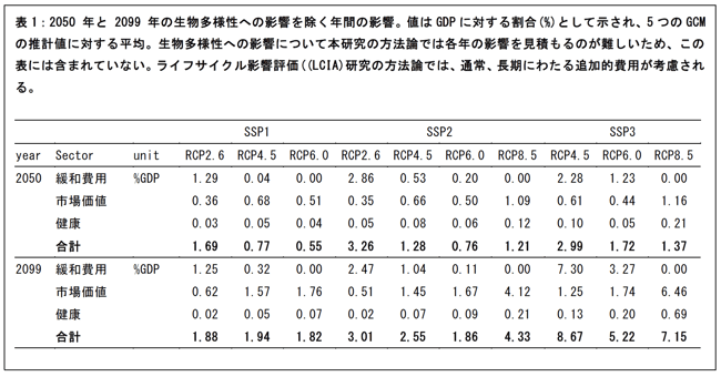 fig4