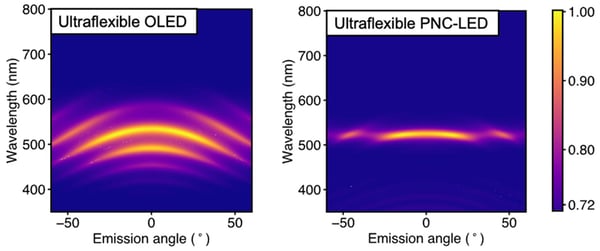fig3