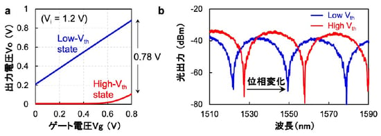 fig04