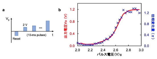 fig05