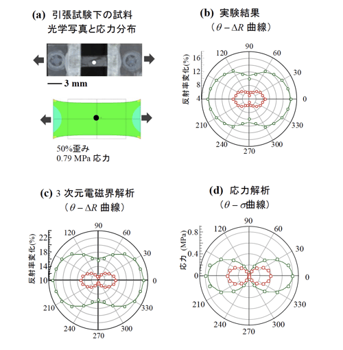 fig003