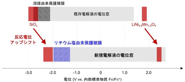 fig2