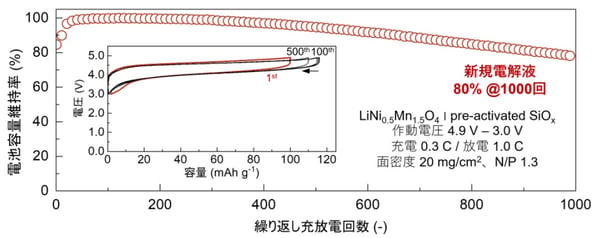 fig3