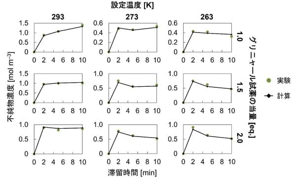 fig5