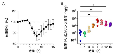 fig03