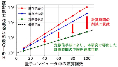 fig03