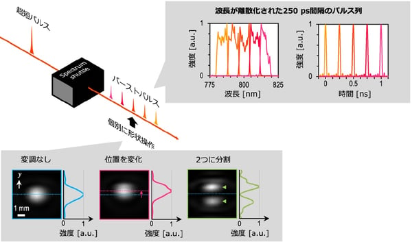 fig3