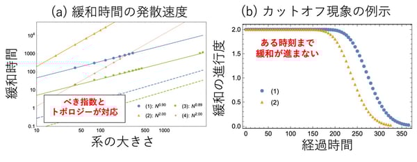 fig02