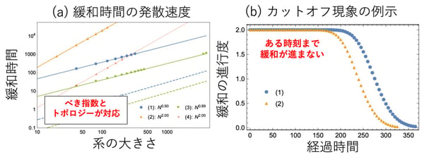 fig02