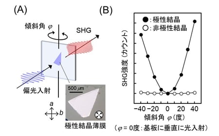 fig004