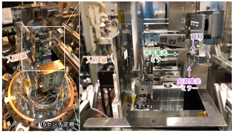 コンパクトな集光ミラー光学系で軟X線のナノ集光を実現 ―ナノ