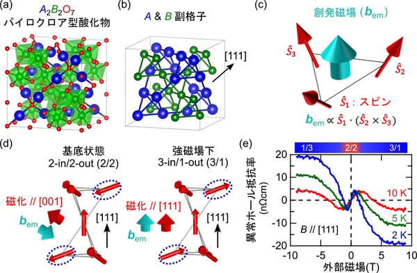 fig02