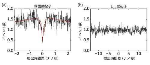 fig07