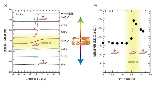 fig03