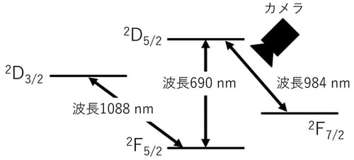 fig03