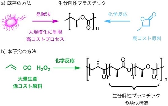 fig01