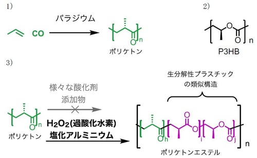 fig02