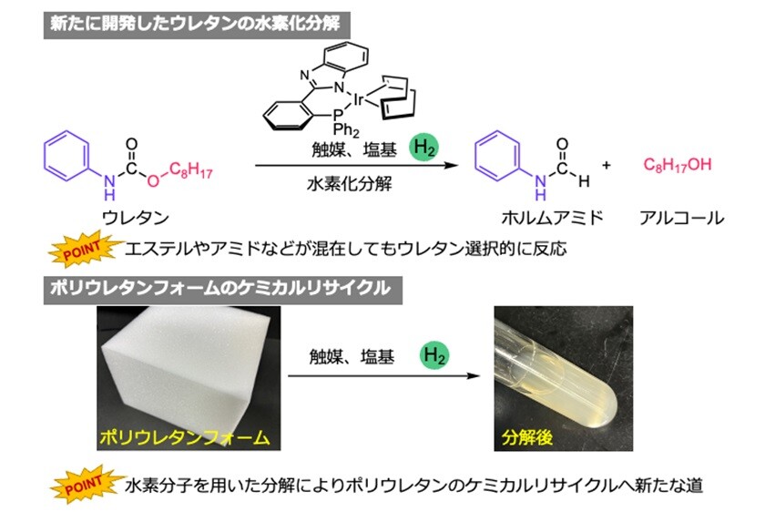 ポリウレタンの化学と最新応用技術
