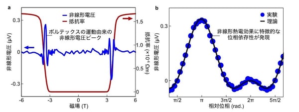 fig03