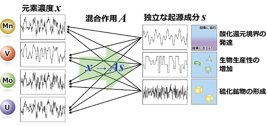 千葉工業大学・東京大学・高知大学の研究チーム、 地球史 千葉工業大学・東京大学・高知大学の研究チーム、 地球史