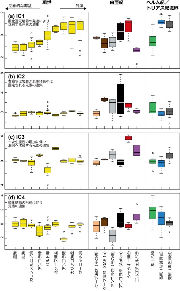 千葉工業大学・東京大学・高知大学の研究チーム、 地球史 千葉工業大学・東京大学・高知大学の研究チーム、 地球史