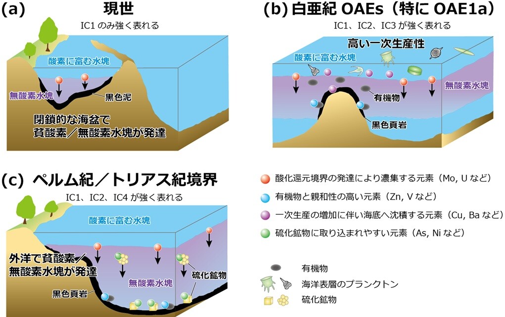 千葉工業大学・東京大学・高知大学の研究チーム、 地球史